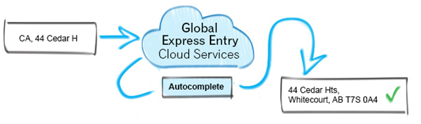 EXT QSG Diagram ExpressEntry.png