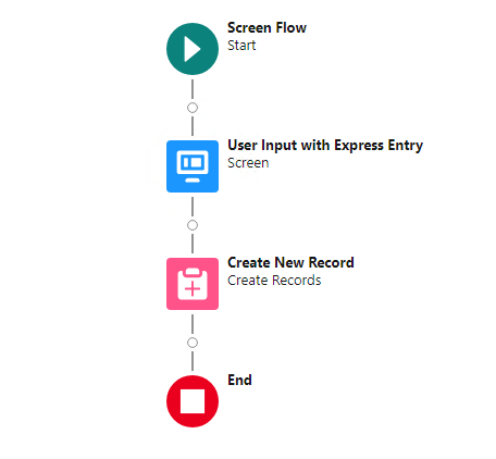 ListwareSalesforce EE 01 - Create a Screen Flow - Melissa Wiki