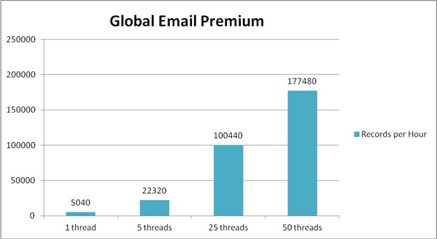 WS GlobalEmailV4 Speed-Premium.png