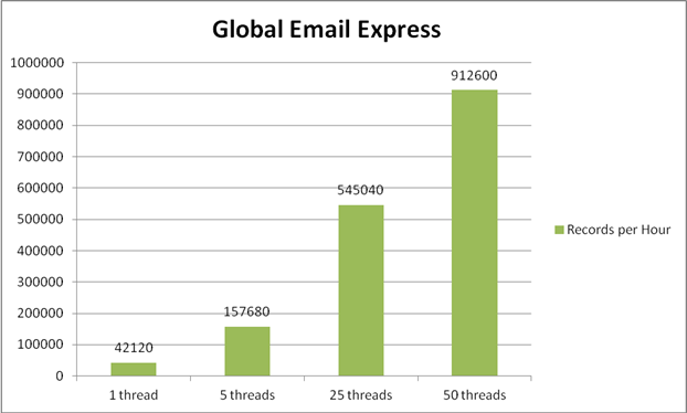 WS GlobalEmailV3 Speed-Express.png