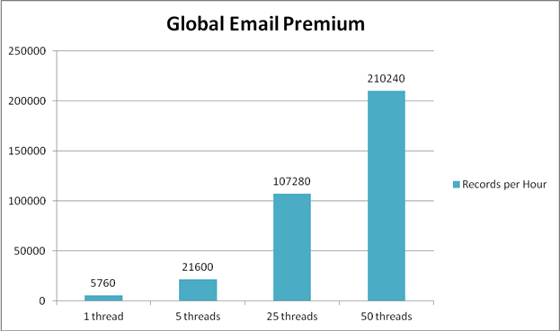 WS GlobalEmailV3 Speed-Premium.png