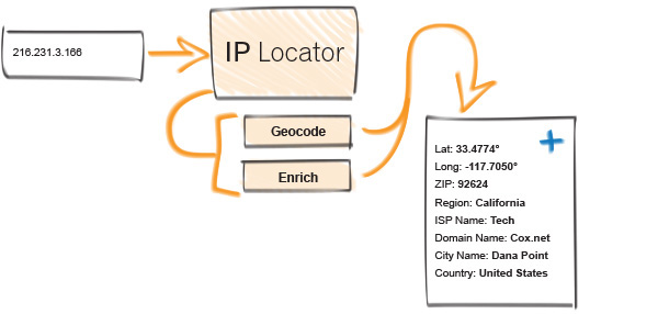 EXT QSG Diagram IPLocator.jpg