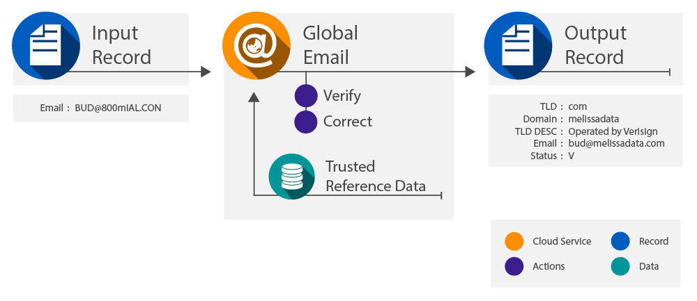 EXT GlobalEmail Diagram.png