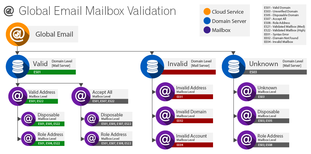 WS GlobalEmailV4 MailboxValidation.png